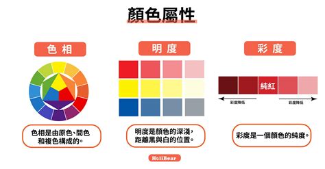 白色是什麼色系|【設計】色彩學懶人包：配色觀念、實務應用完整收錄